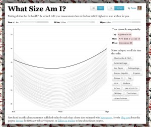 What Size Am I website screenshot