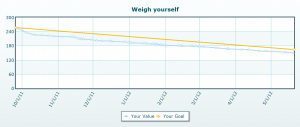 Weights from September 26, 2011 through May 20, 2012